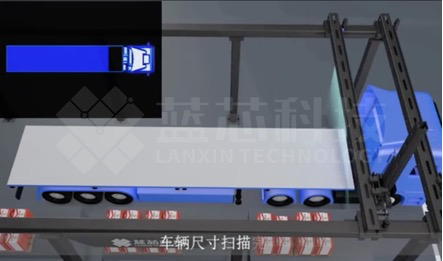 Automatic vehicle scanning imaging.png Automatic vehicle scanning imaging.png