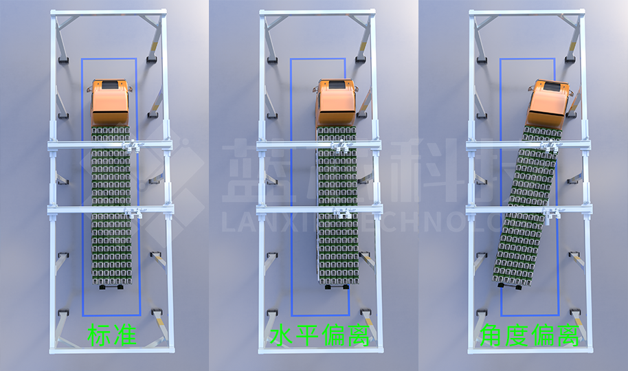 Lanxin Vehicle intelligent deviation correction algorithm.png Lanxin Vehicle intelligent deviation correction algorithm.png