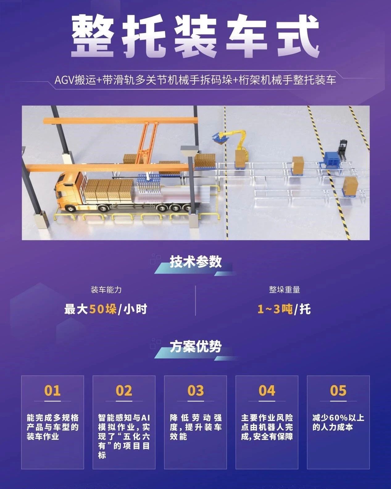 Lanxin Whole pallet loading solution.jpg